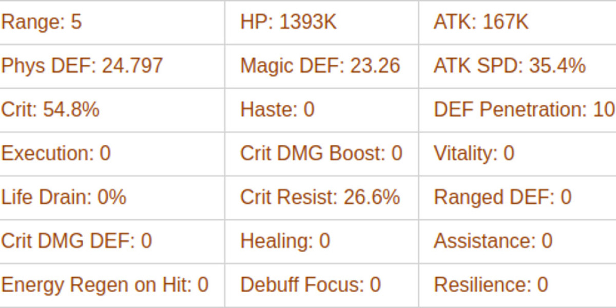 Bryon - AFK Journey's Mystic Marksman